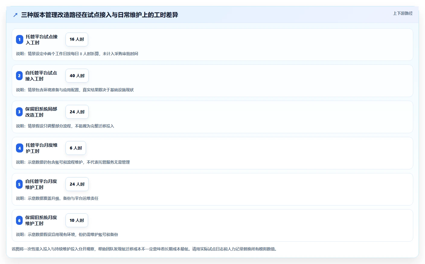研发团队必看:2026年度7大软件版本管理用什么软件比较好工具推荐
