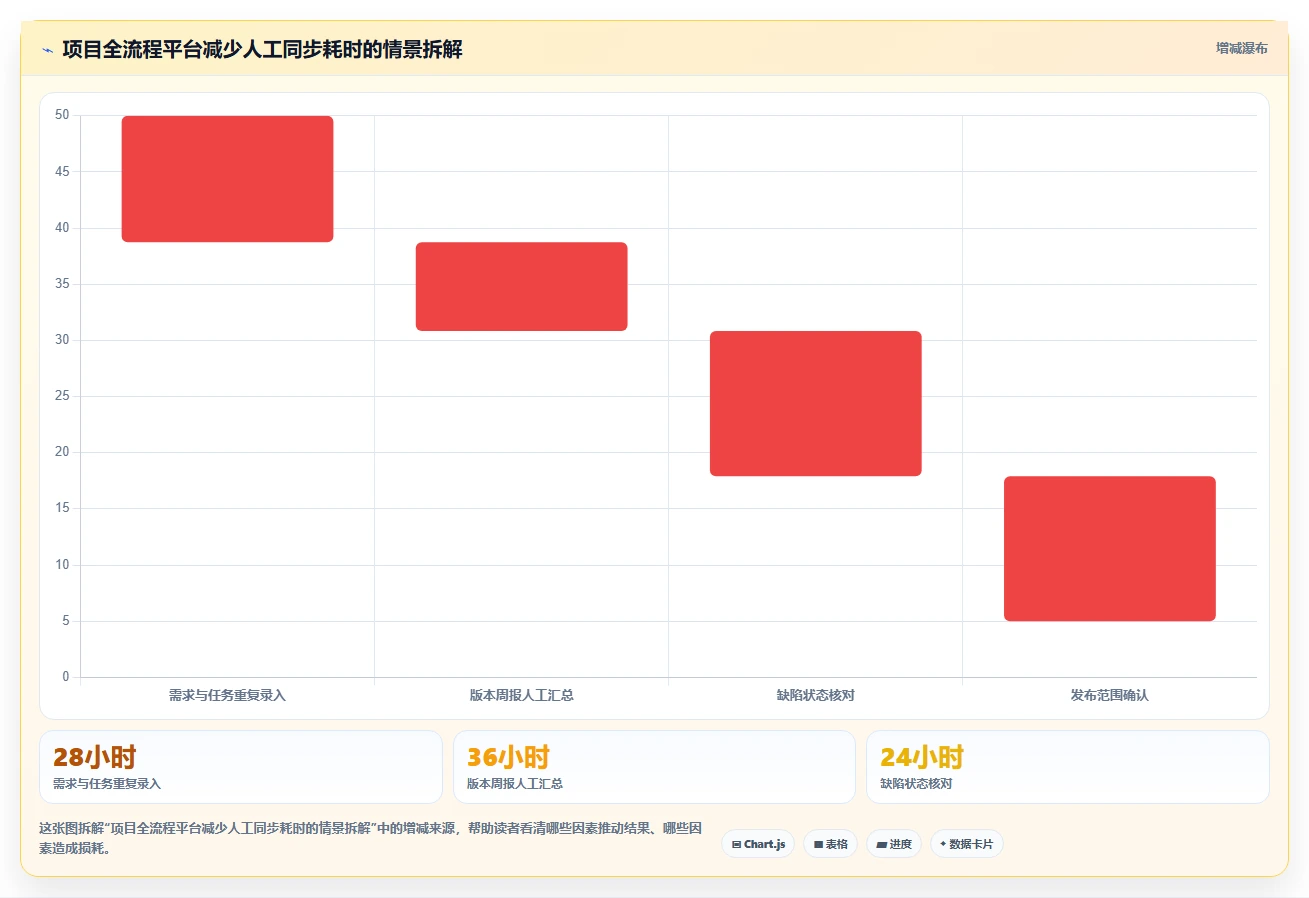 提升研发管理效率：2026年最值得投资的5款项目全流程管理软件