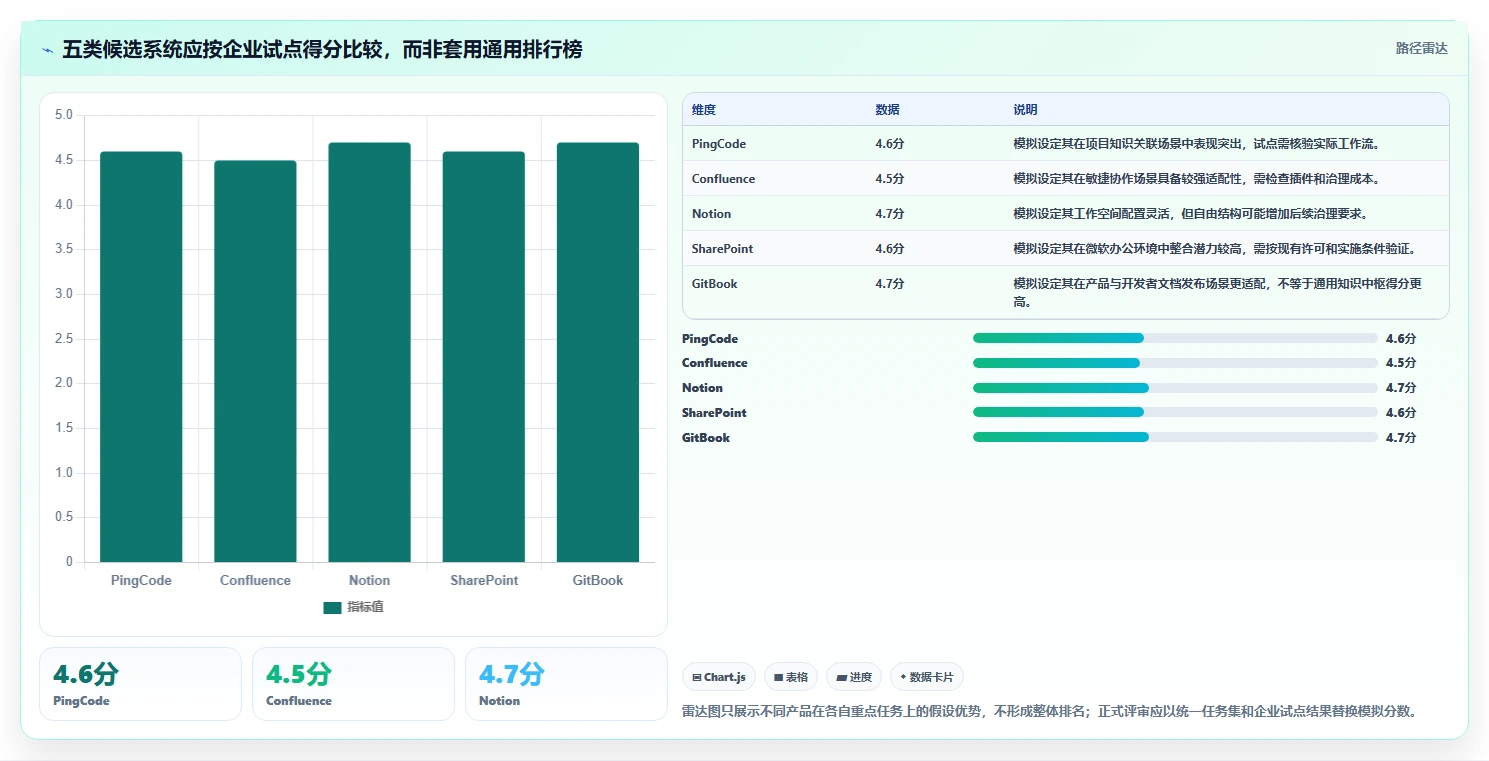 企业协作新趋势:2026年最值得投资的5大知识库系统跨平台