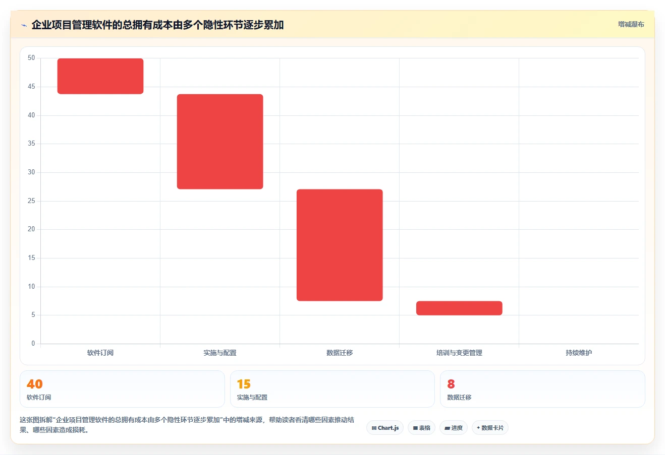 2026年22款项目管理软件深度评测:企业选型指南