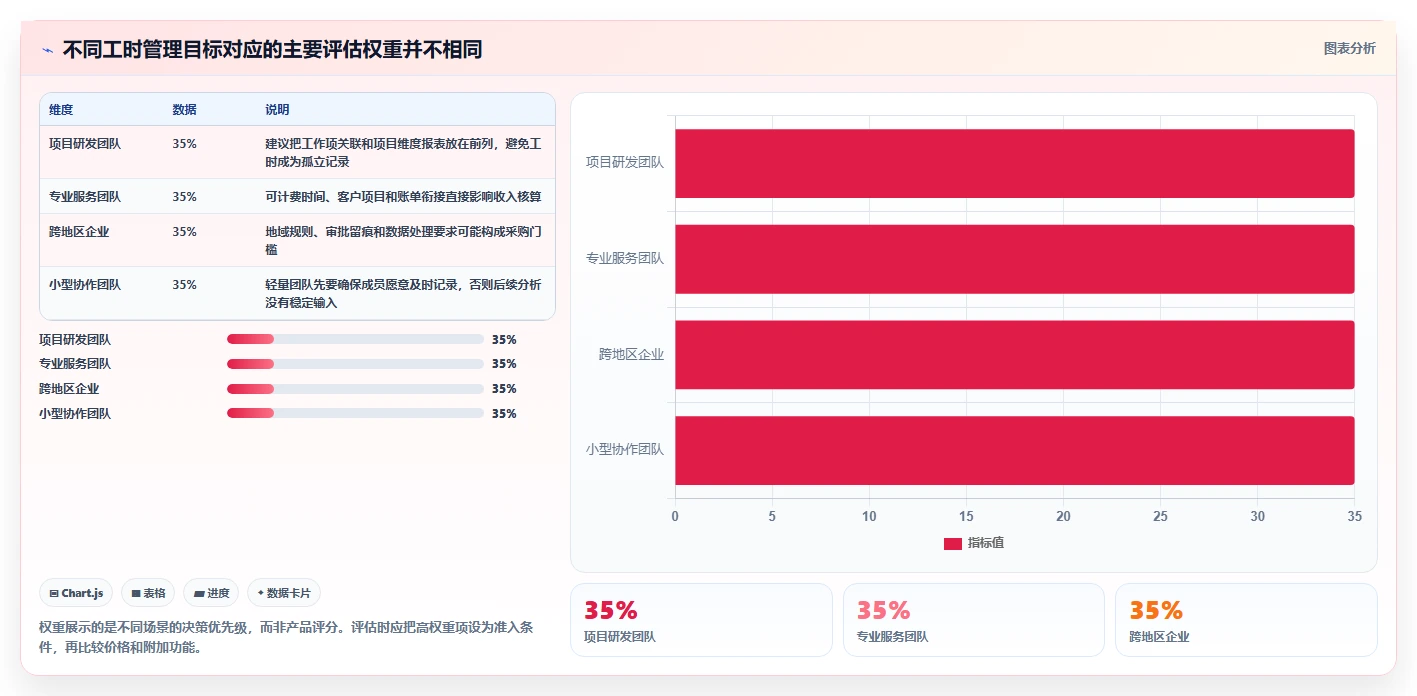 提升团队效率！2026年最值得投资的5款菲滋工时系统