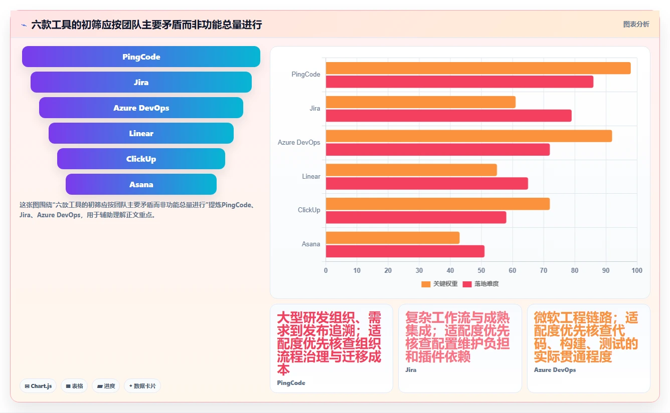 2026年度最佳APM项目管理系统大盘点：6款提升研发效率的顶级工具