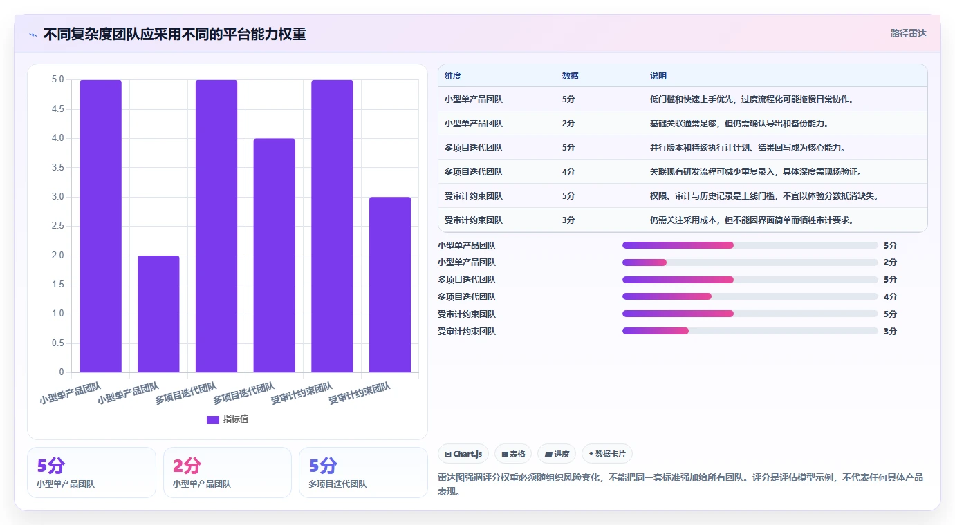 选对工具事半功倍:2026年思维导图测试用例平台选型指南