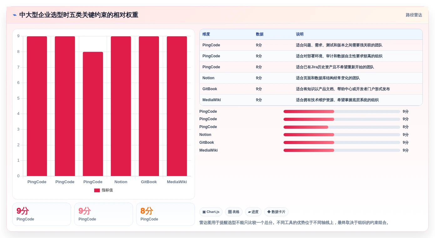 2026年如何构建线上问题知识库?6款Confluence替代工具全面对比