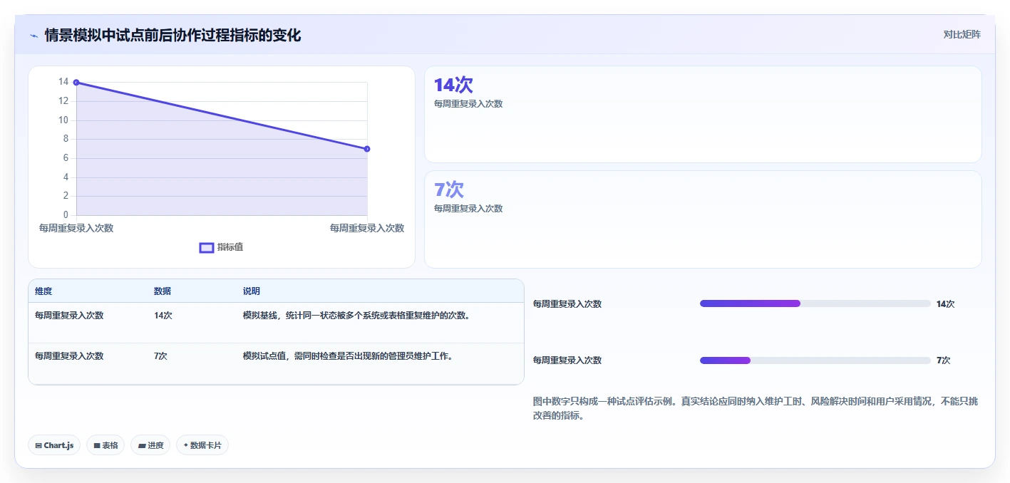 2026年适合跨项目协作的Jira替代软件推荐与深度测评
