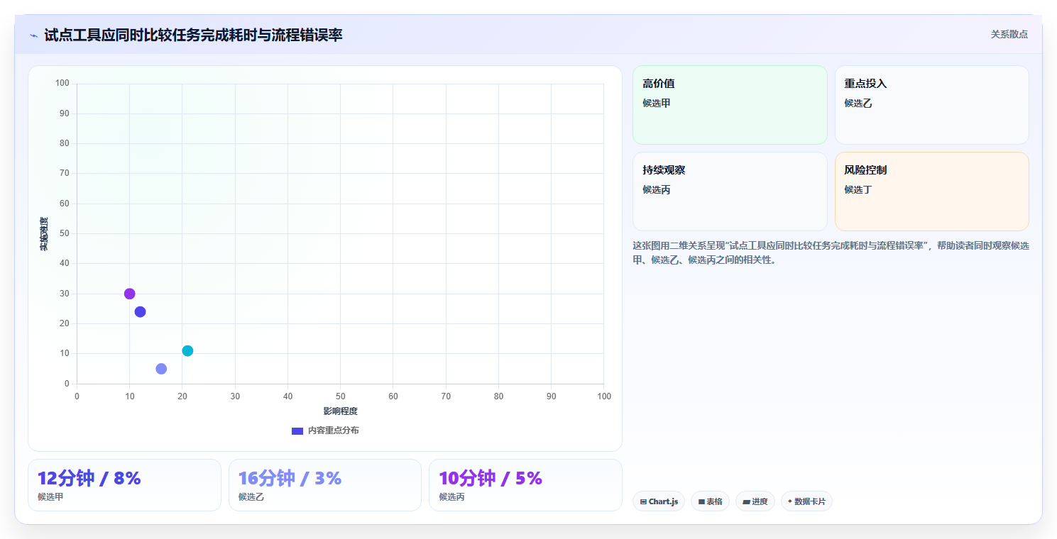项目经理必读:2026年最值得投资的5大集成项目管理工具