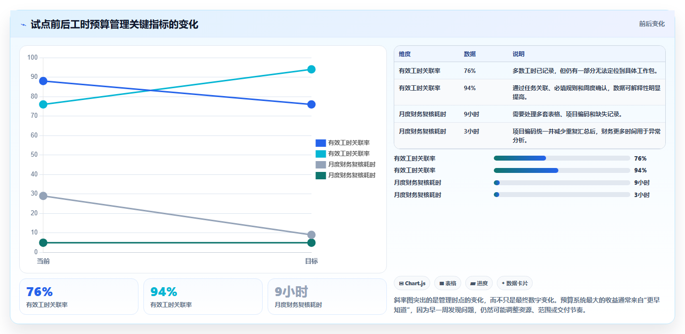 提升项目效率:2026年度5款顶级工时预算系统对标工具推荐