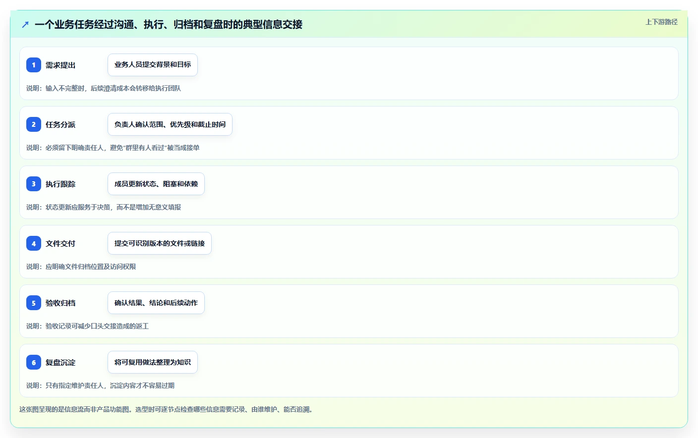 2026年效率之选:6大阿里团队协作工具全面对比