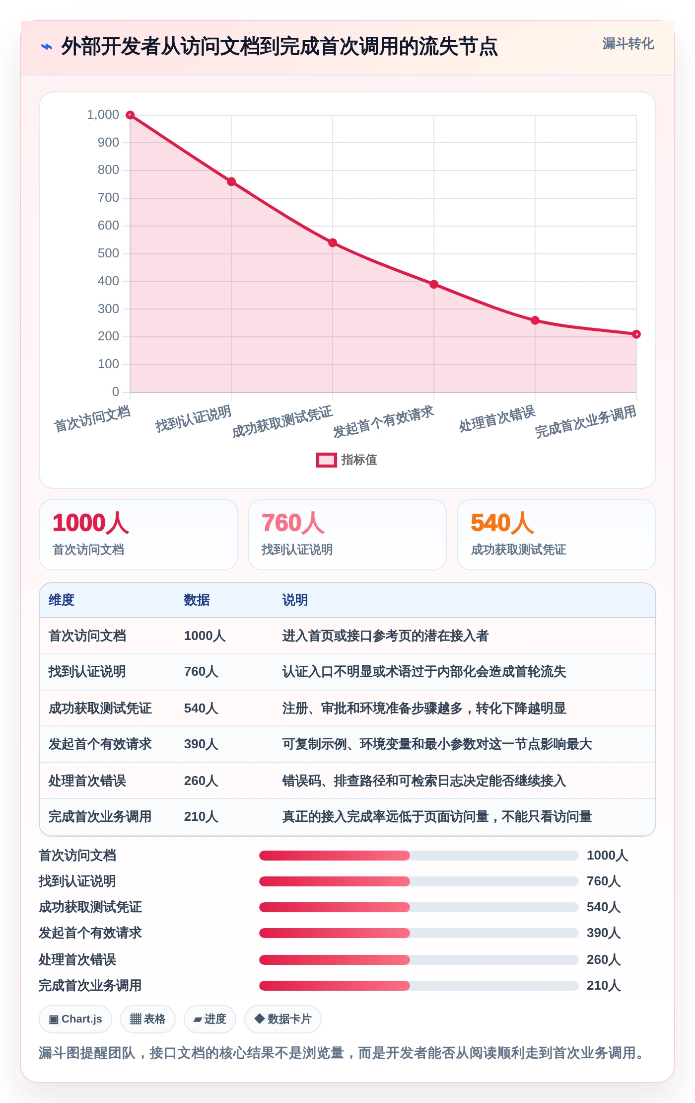 研发团队必备:2026年最受欢迎的5大对外接口文档管理工具盘点