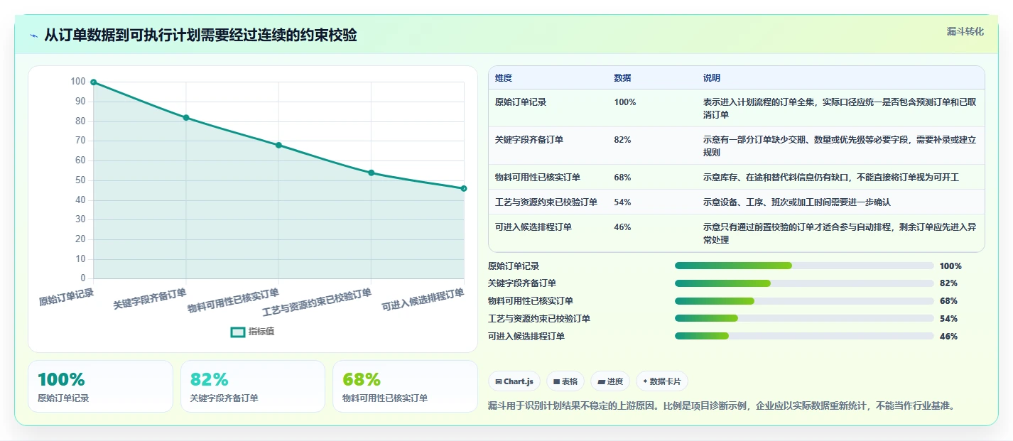 企业选型指南：2026 年最佳生产计划管理系统工具盘点