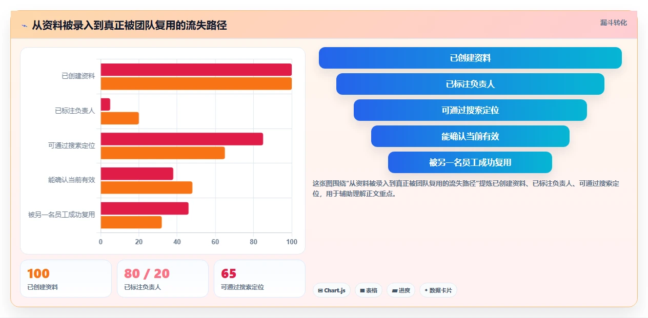 效率提升利器:2026年最值得关注的8款集成软件资料组件的系统