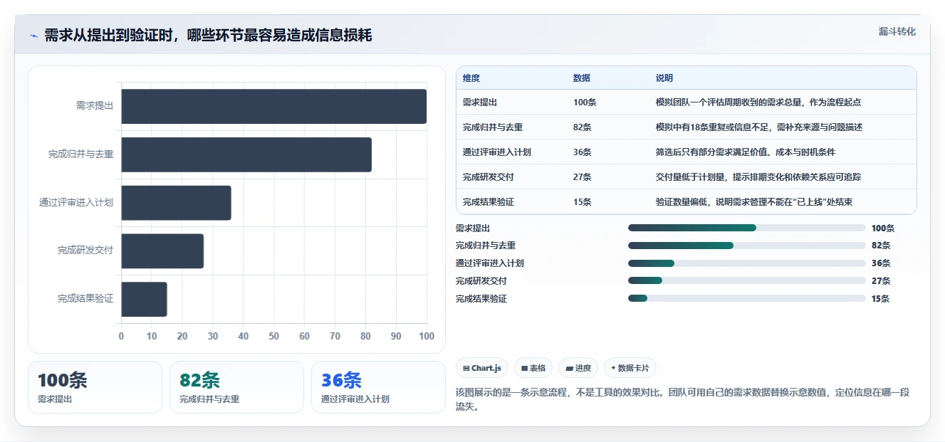 2026 年 8 款主流需求管理工具选型指南：从一体化平台到垂直场景