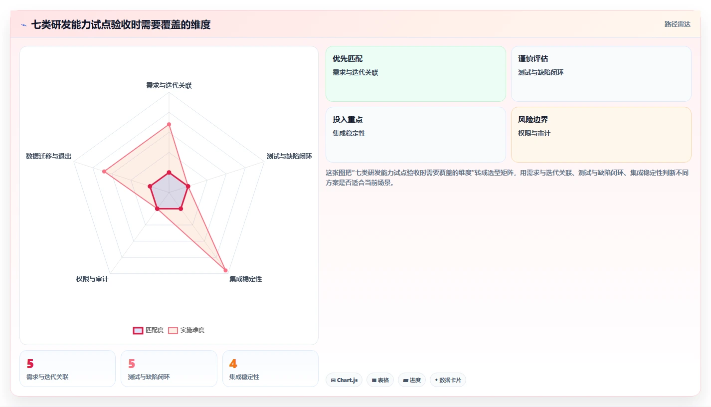 研发团队必备:2026年最受欢迎的7款PingCode开发平台工具盘点