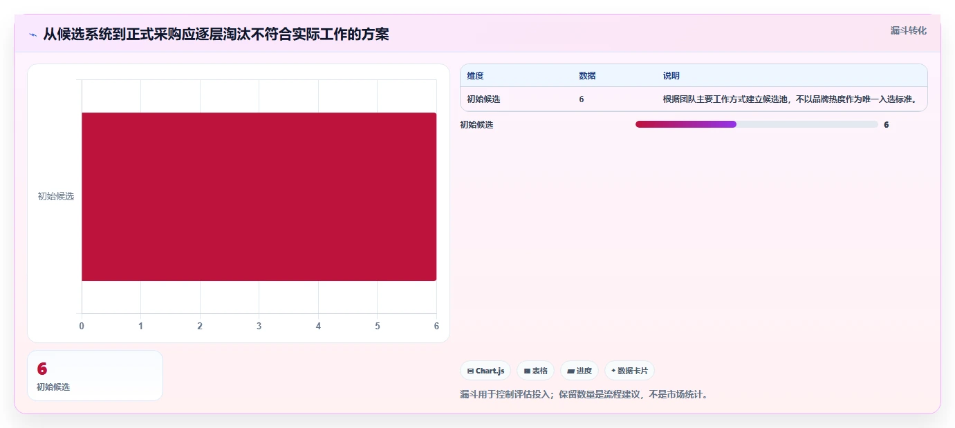 2026年项目管理必备:6大项目计划系统工具深度对比