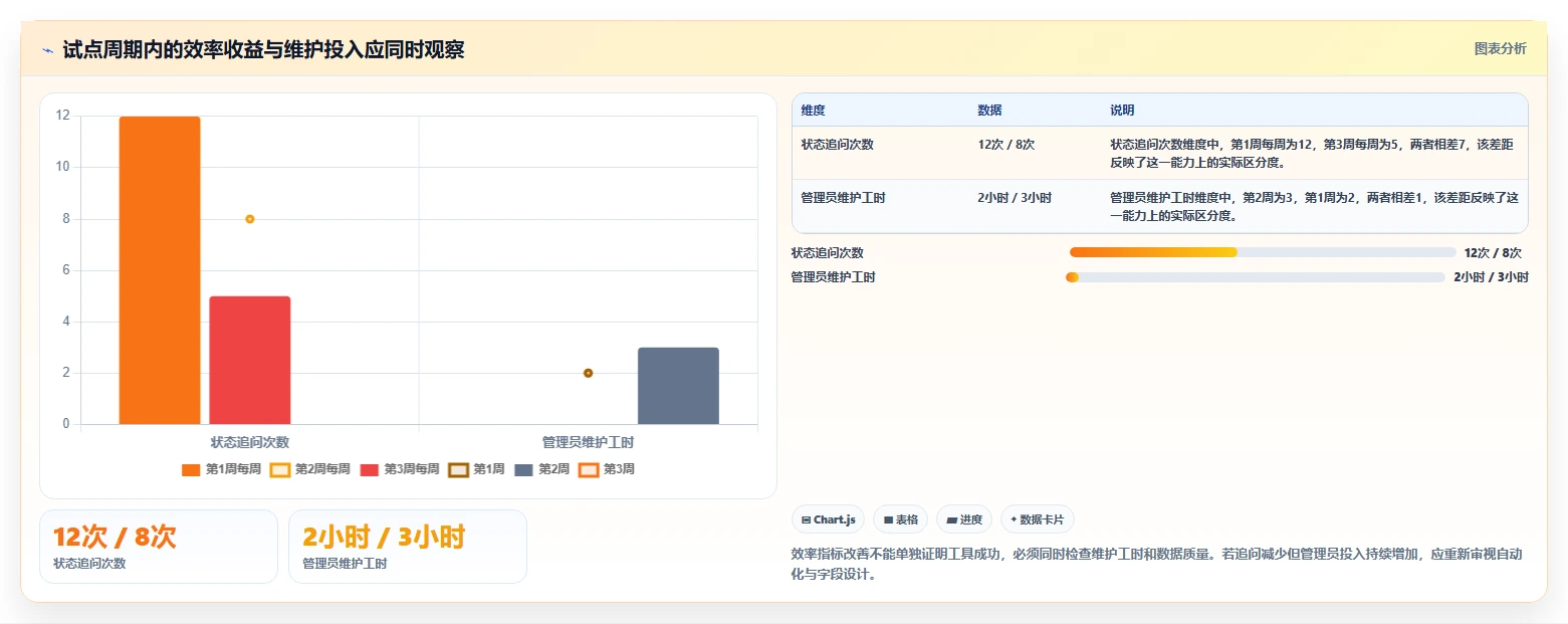 2026 年最佳bug管理工具对比：哪款更适合你的团队？