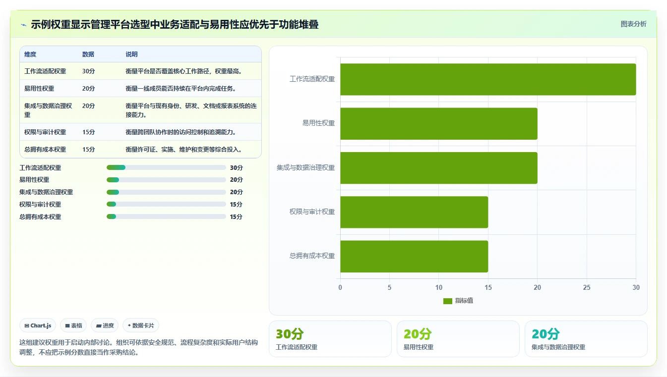 2026年如何搭建管理平台终极指南：6款顶级工具深度对比