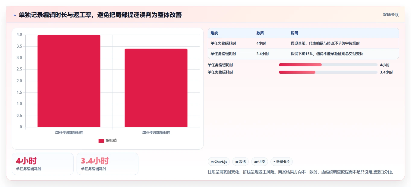 突破传统限制：2026年7款革新性在线编辑系统工具盘点