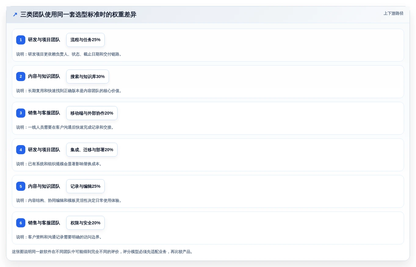 提升团队协作:2026年7款优秀工作记录软件选型指南