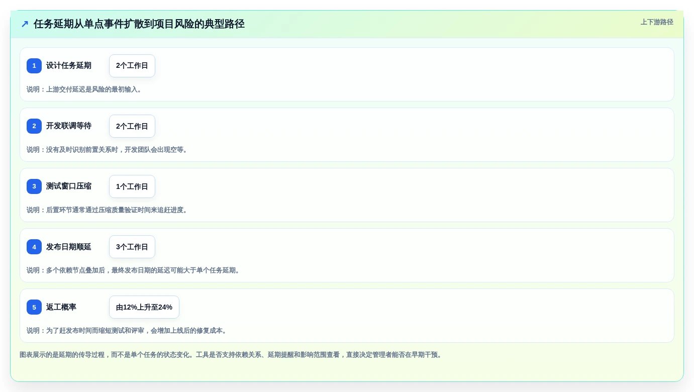 2026年效率之选:6大任务进度工具全面对比