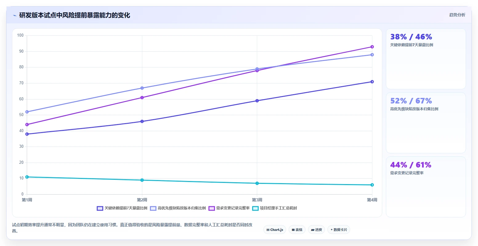 项目经理必读:2026年最受欢迎的5大在线项目进度管理工具推荐