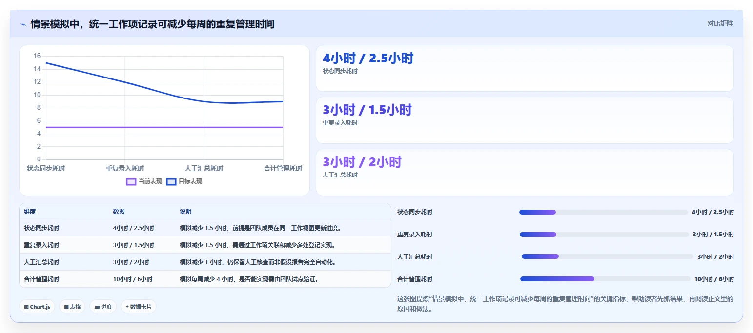 2026 年敏捷项目管理工具对比:哪款工具最适合你的团队?