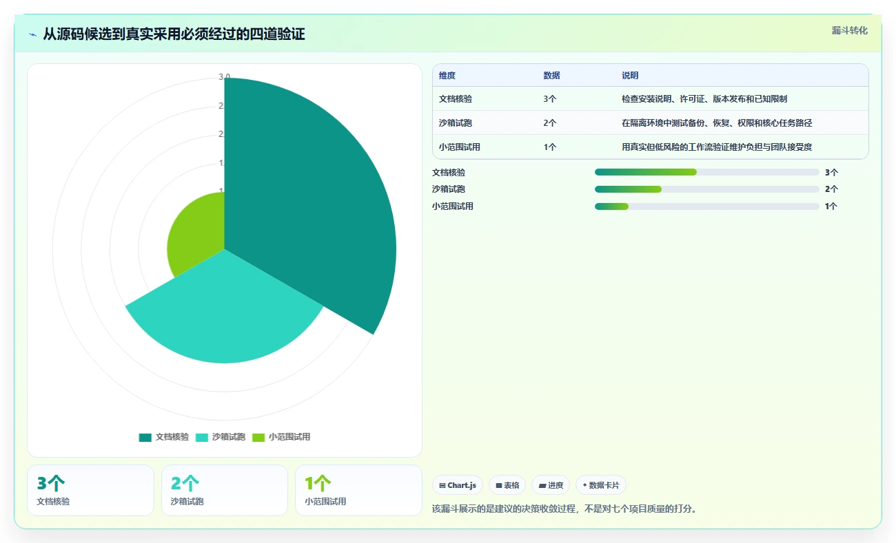 提升效率必备:2026年度7大任务助手增强版源码推荐