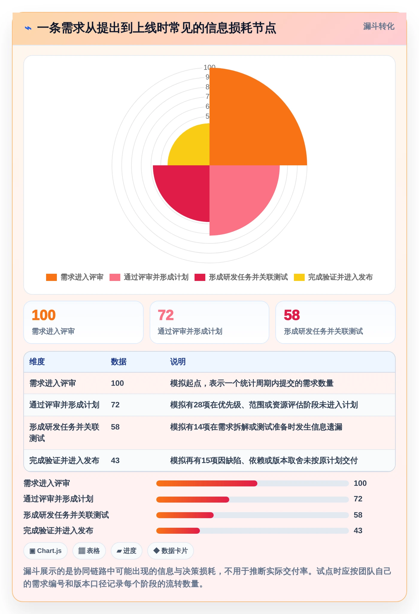 提升研发团队协作:2026年最值得投资的5款研发协同管理软件盘点