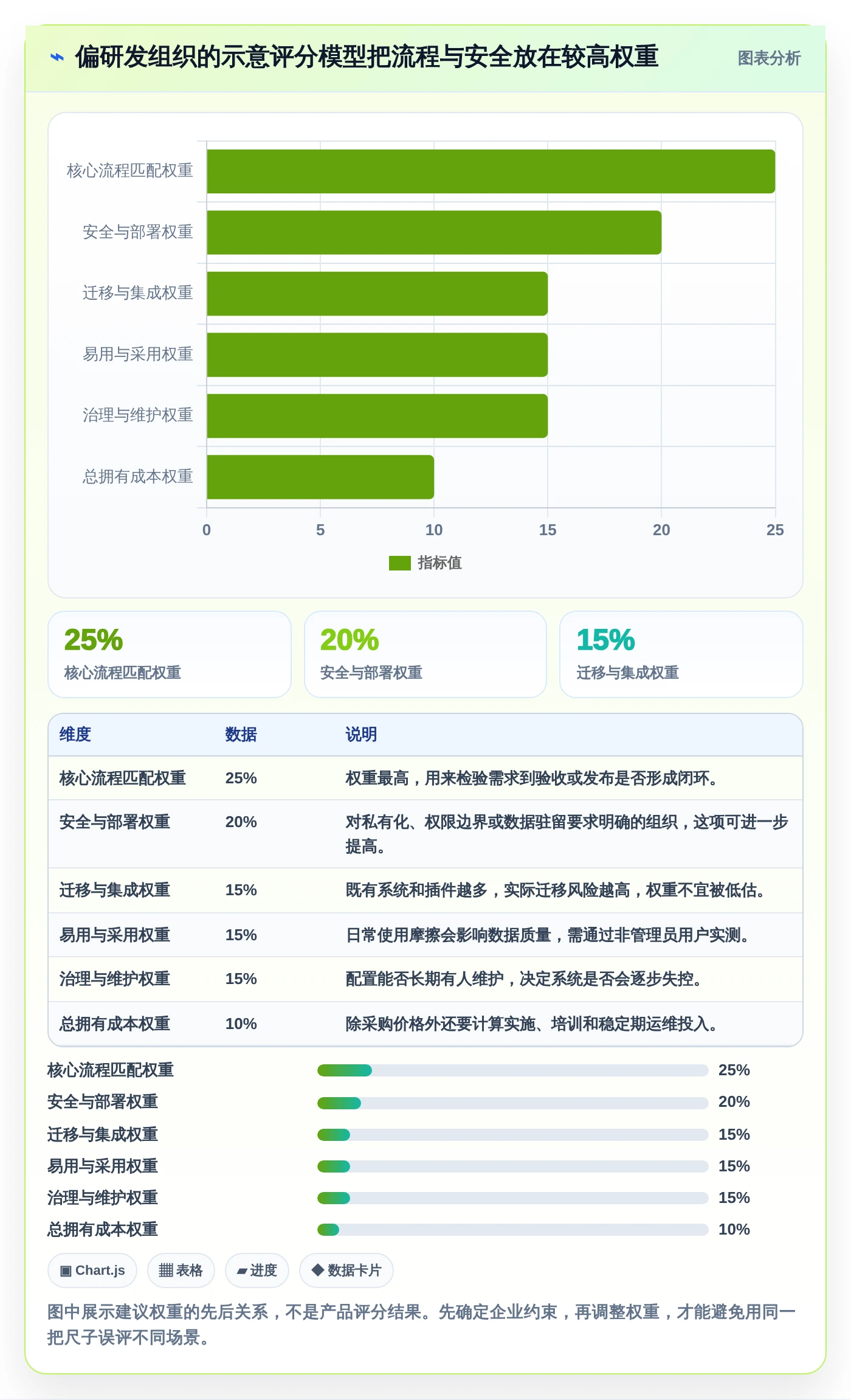 如何选择适合你的项目管理工具?2026年6款热门工具对比