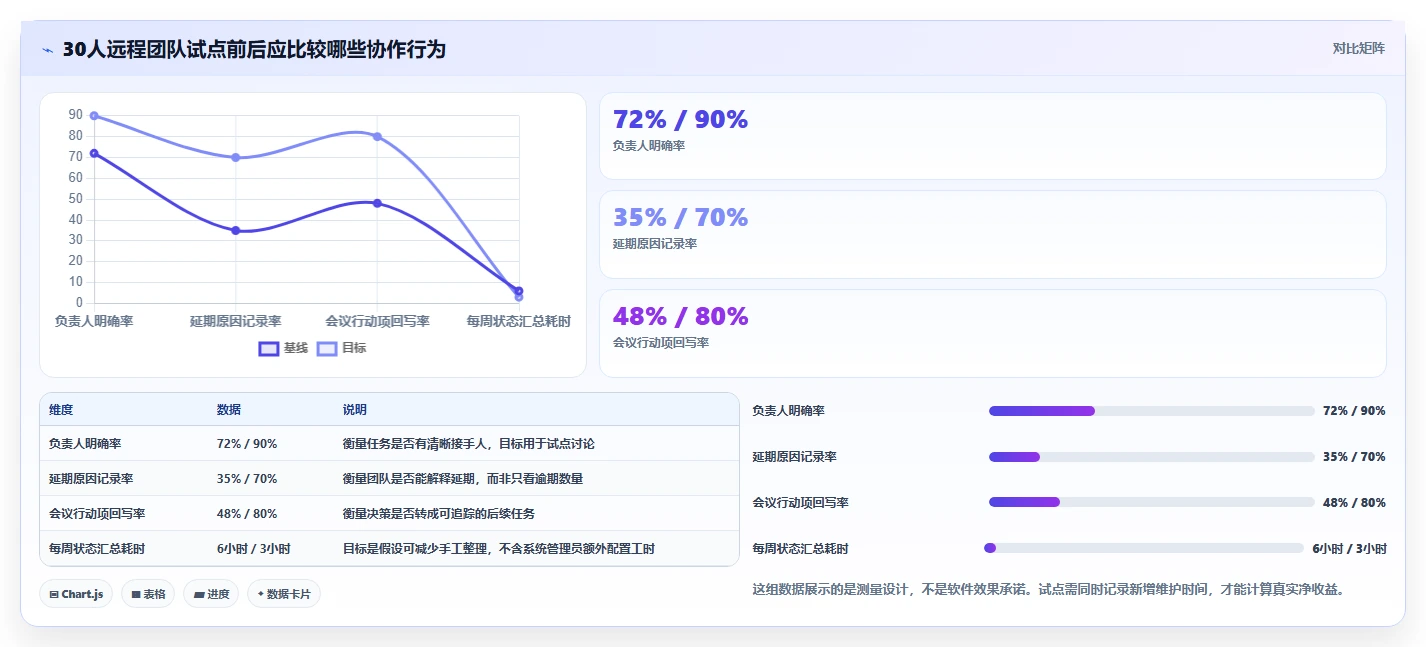 远程办公新选择：2026年最适合中小企业的5款任务管理软件