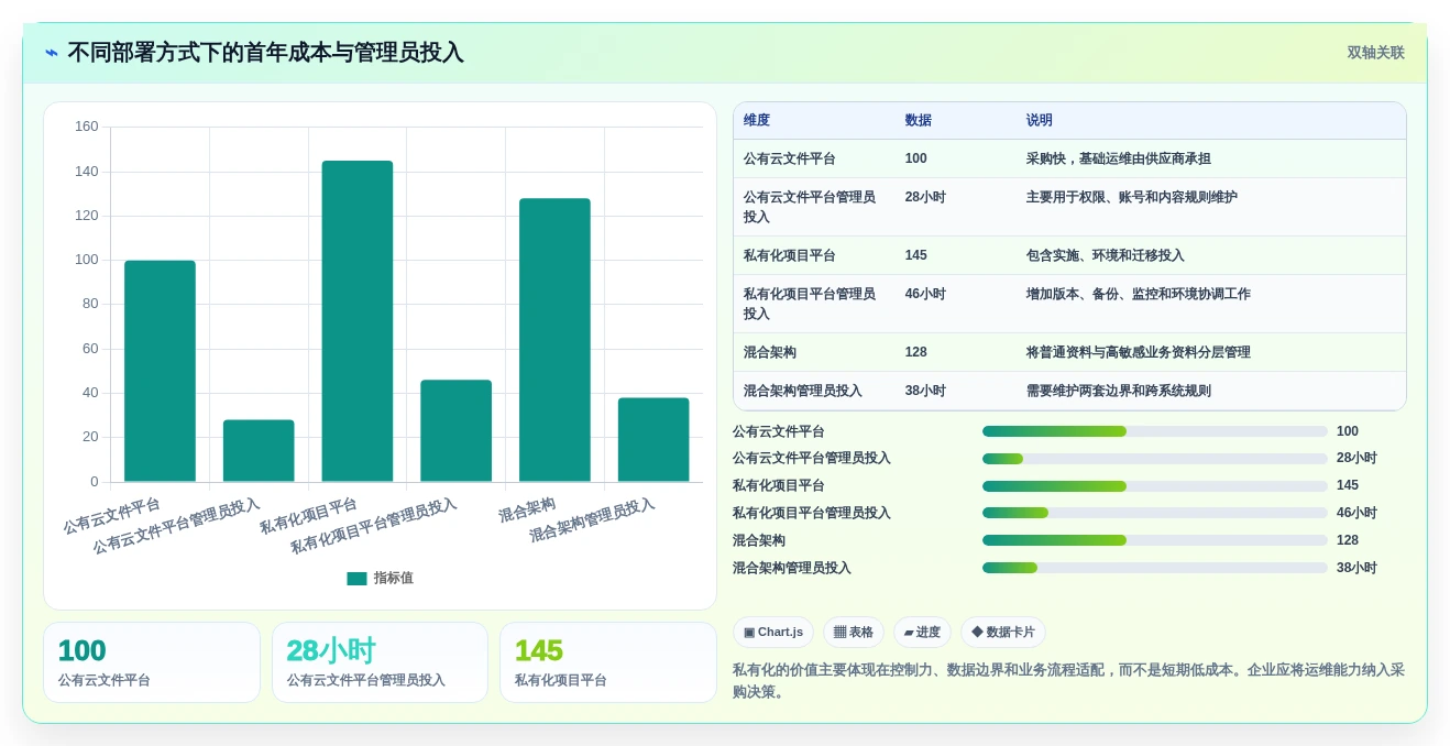 2026年效率之选:6款顶级在线文件管理软件深度对比