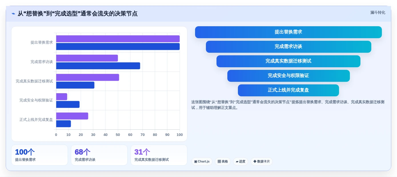 如何挑选最适合your team的confluence替代软件？2026年选型指南
