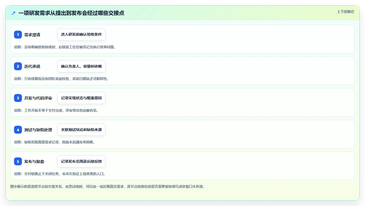 项目管理新趋势：2026年7款顶级类似哪怕管理器的软件工具盘点