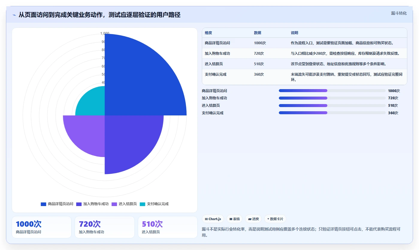 提升网站质量必备:2026年最值得使用的5大网页功能测试工具