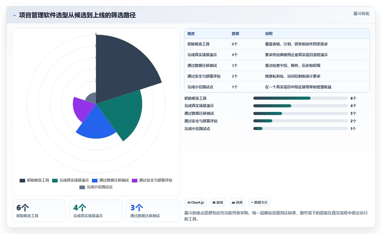 2026年必备:6大excel项目管理的软件工具对比与选型指南