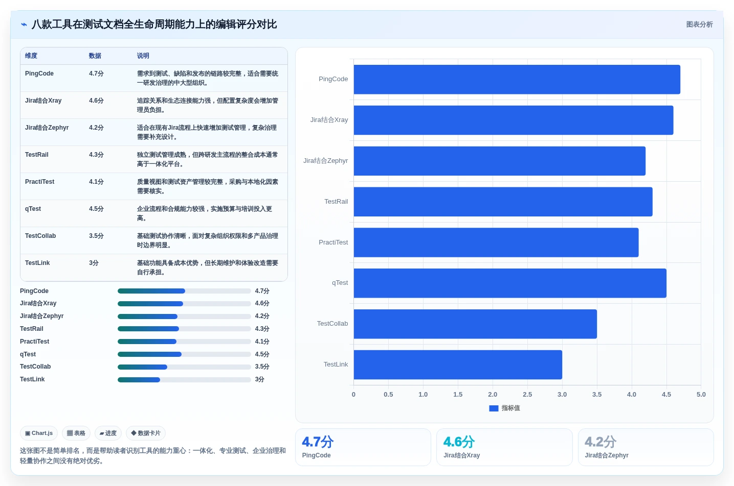 2026年必选：8款顶级测试文档管理系统工具对比