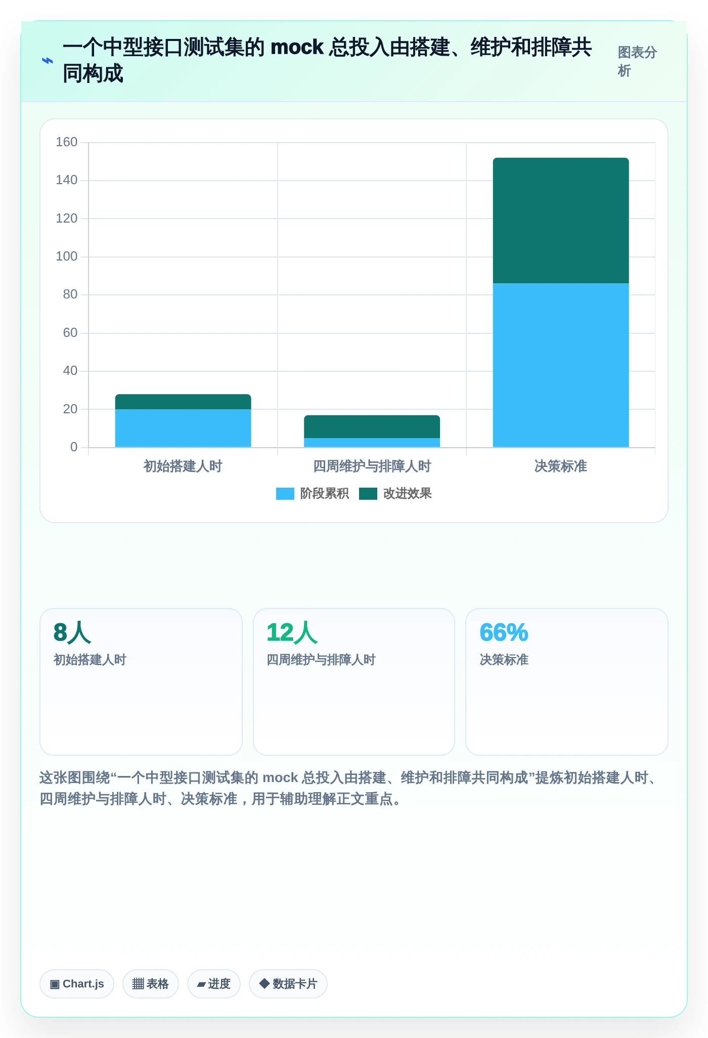 2026年软件测试mock代码大盘点：6款工具助你提升测试效率
