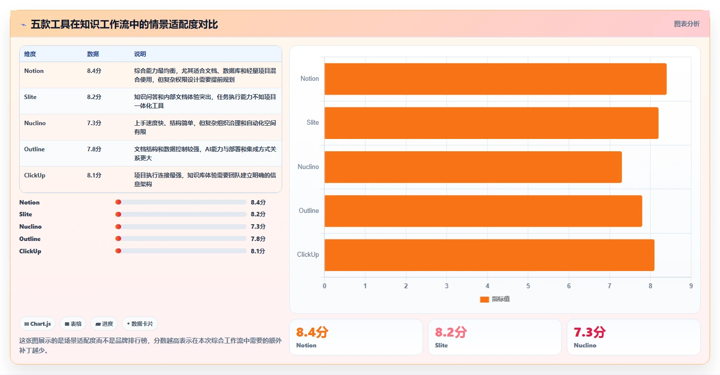 2026年具备 AI 能力的 Confluence 替代软件哪款好用？五款工具测评指南