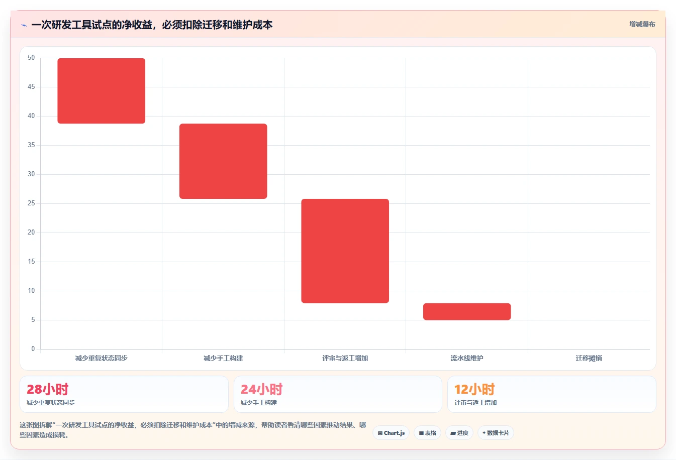 2026年腾讯开发管理工具大盘点:7款提升效率的必备利器