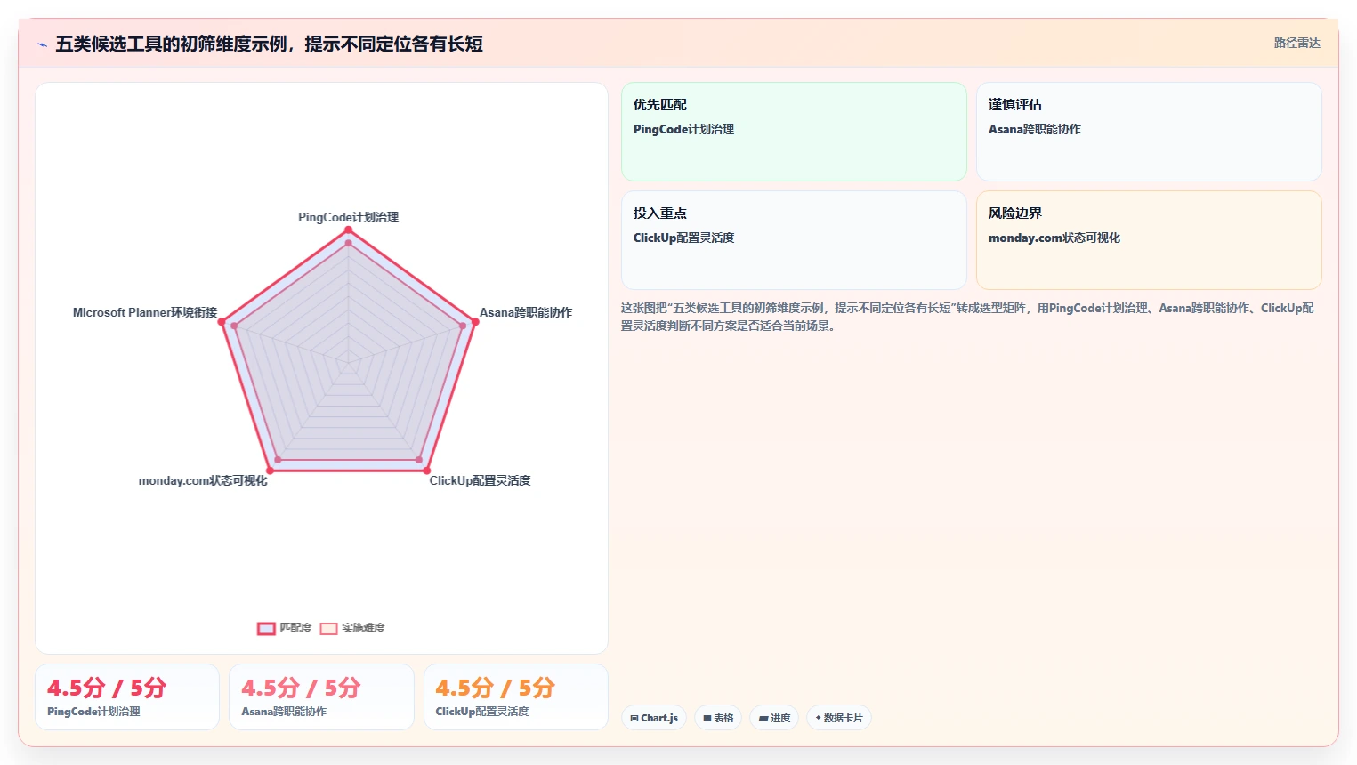 打造完美工作流:2026年必备的5款有没有做详细计划的软件详解