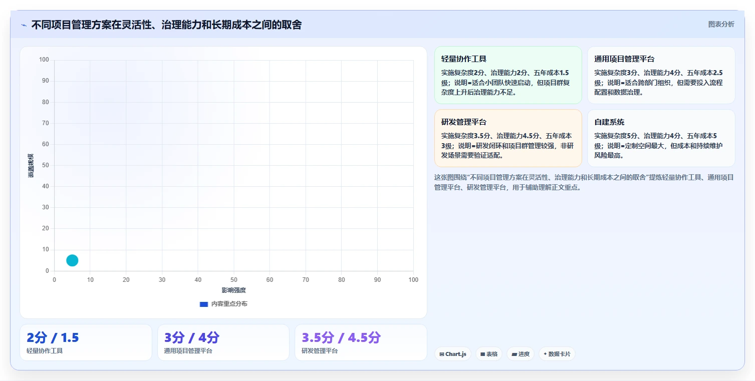 选对工具事半功倍:2026年项目群管理软件哪个好最佳选择指南