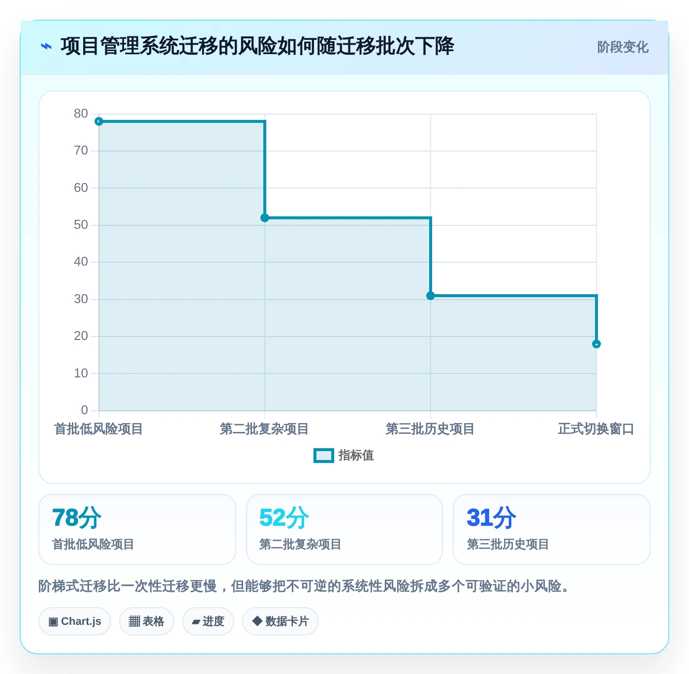 告别信息混乱:2026年本地知识库管理系统选型指南