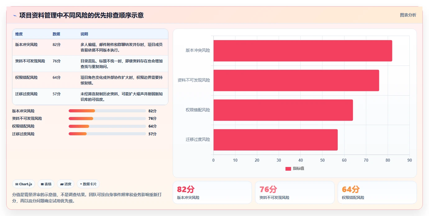 提升团队生产力:2026年值得关注的5款项目文档中心工具推荐