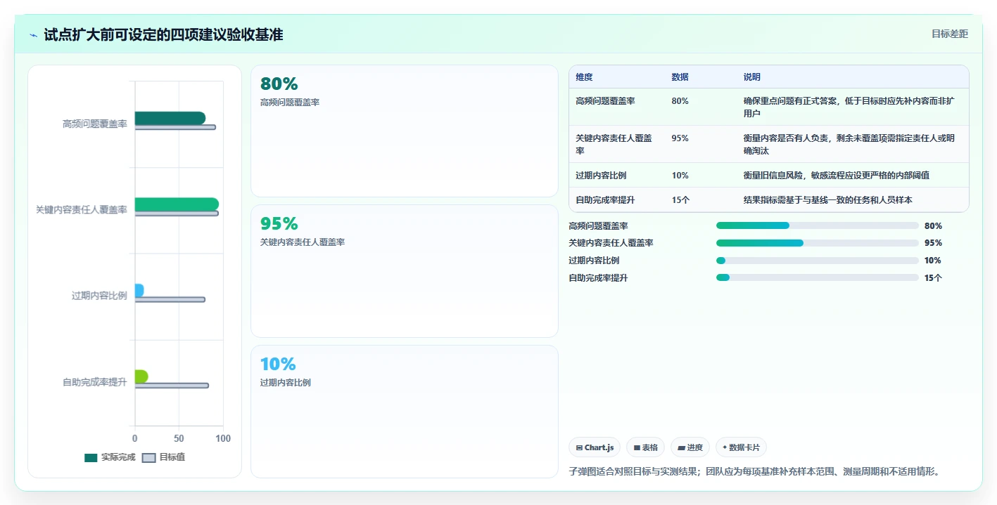 从0到1：2026年打造知识库工具选型指南，5款精选推荐