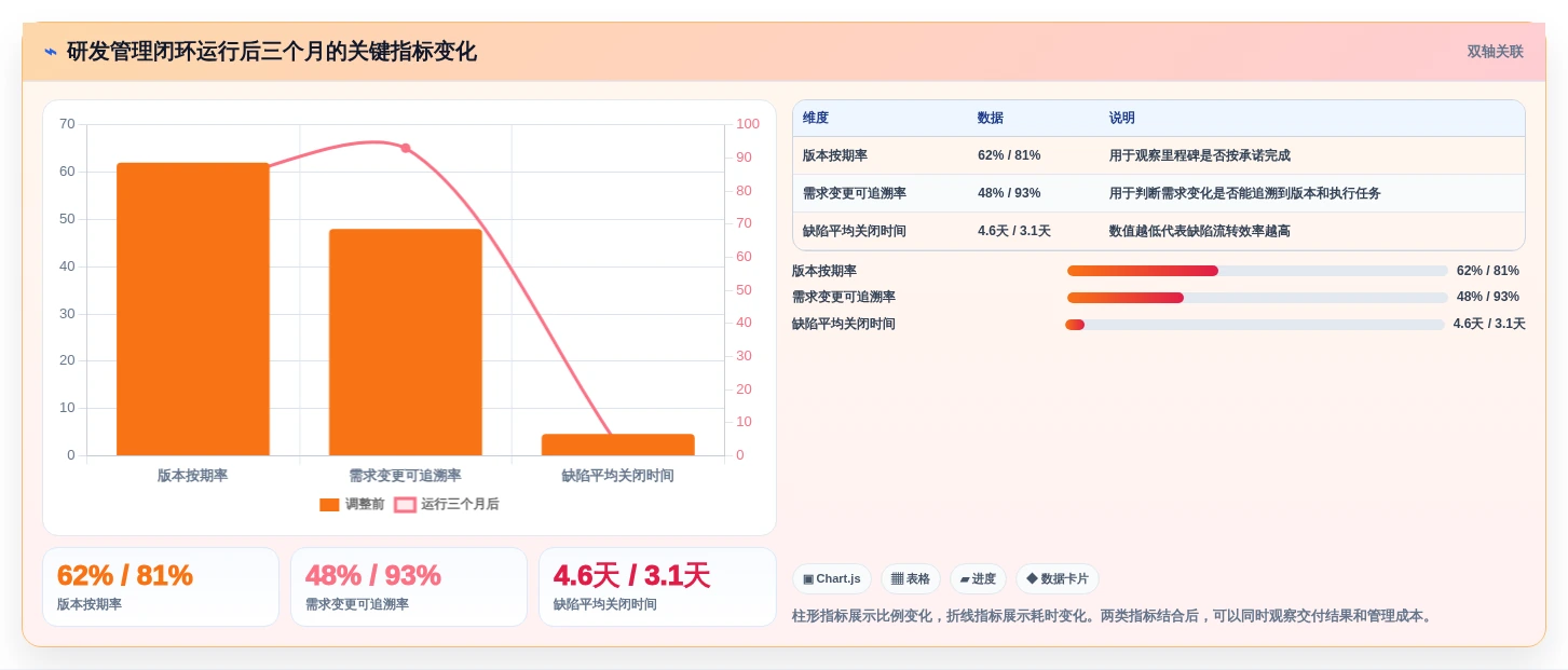 项目经理必看:6款2026年最受欢迎的软件公司项目管理软件推荐
