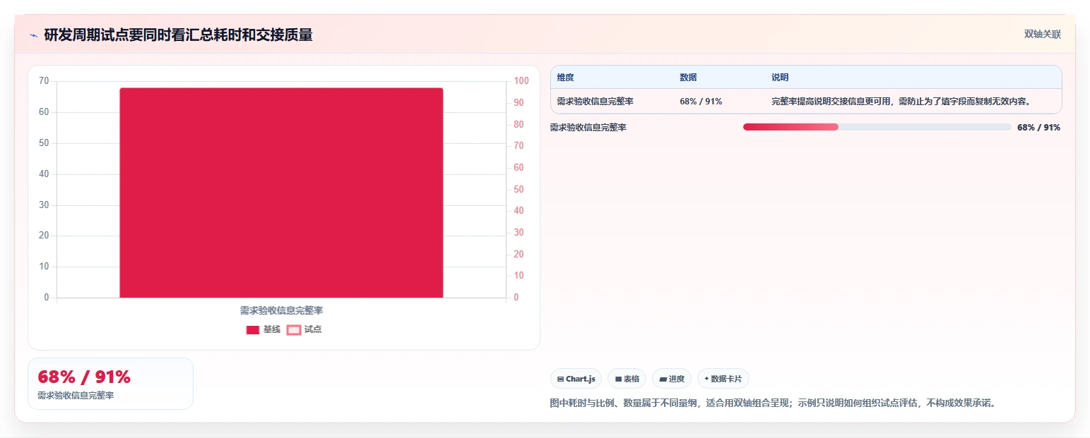 2026年项目周期管理软件大盘点：6款提升效率的顶级工具