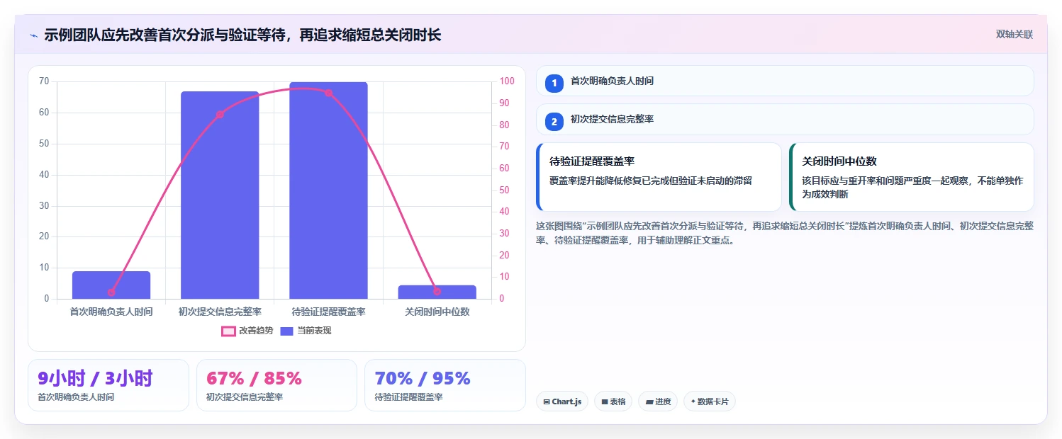 2026年效率之选：6款顶级网络协作bug系统全面对比