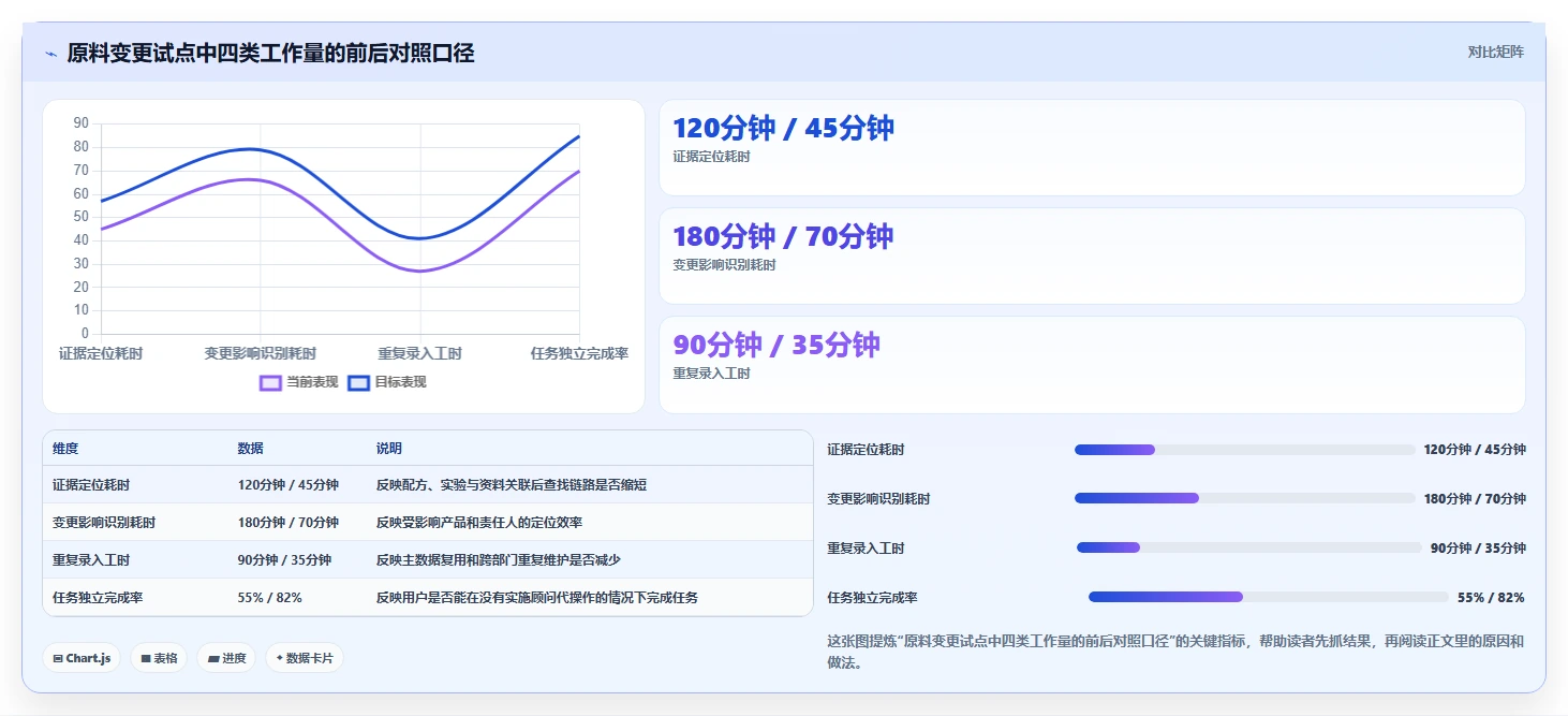 突破研发瓶颈！2026年5款最具潜力的化妆品智能研发管理系统工具对比