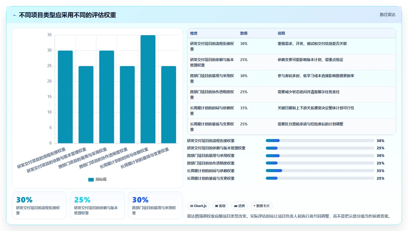 项目管理效率翻倍！2026年最值得投资的5款类project软件推荐