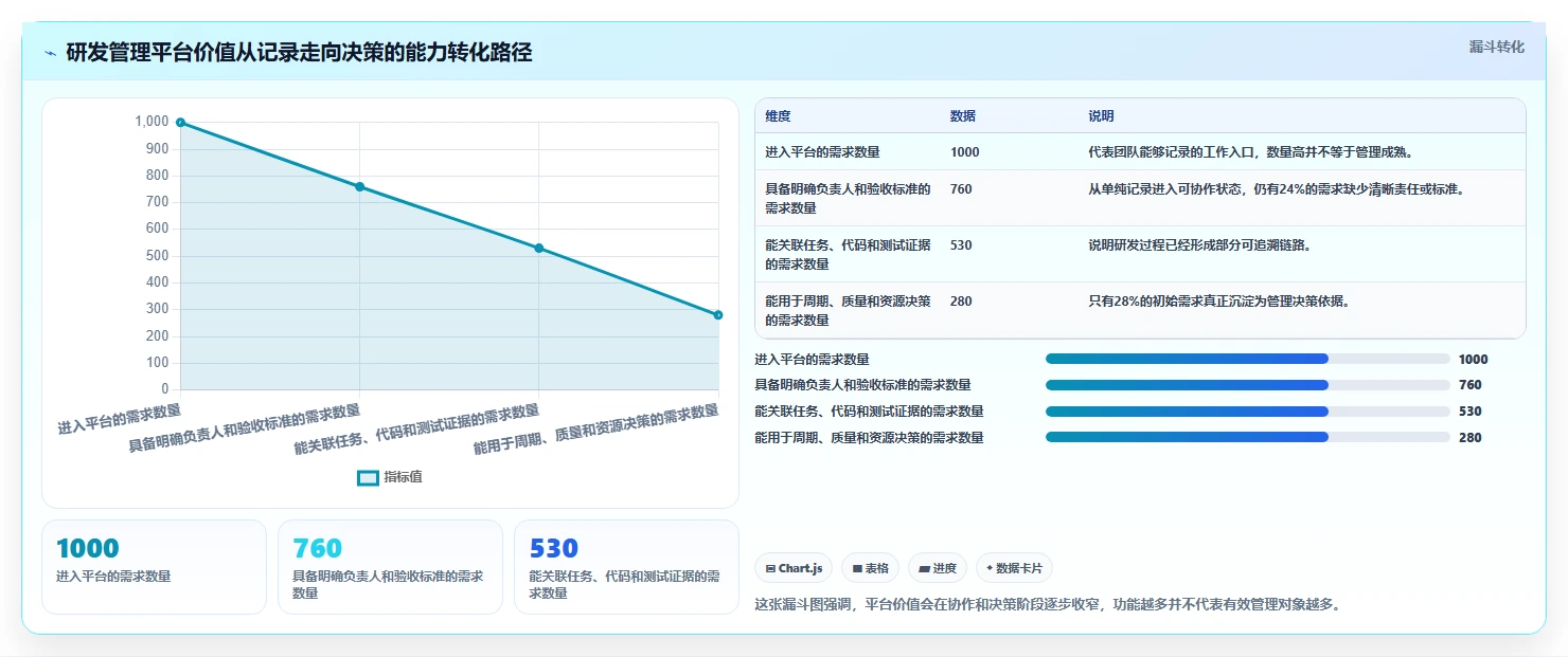 打造高效研发团队：2026年研发管理平台功能列表工具选型攻略