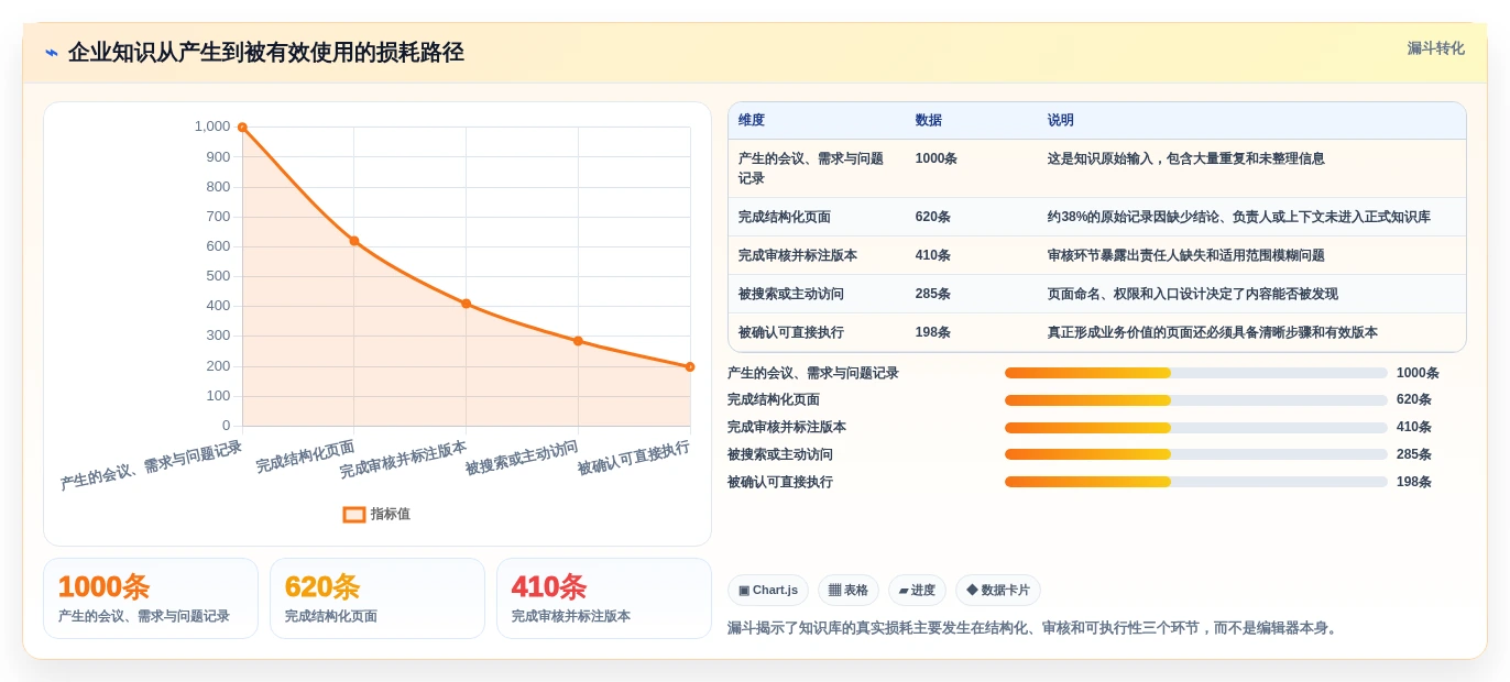 选对企业版wiki事半功倍:2026年5大顶级工具深度对比